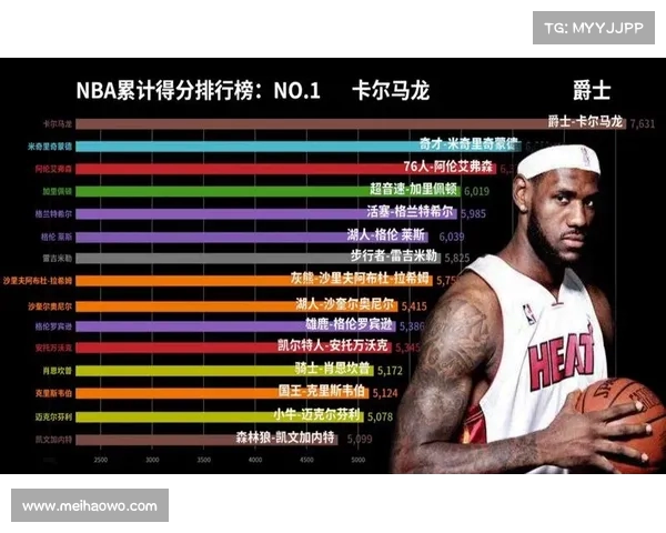 NBA技术统计全解析 球员表现数据背后的深度分析与趋势预测 NBA技术统计全解析 球员表现数据背后的深度分析与趋势预测